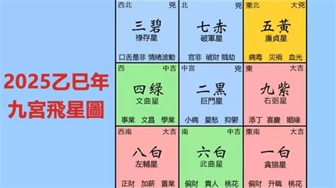 今年年煞|2025年九宮飛星圖及風水方位吉兇與化解